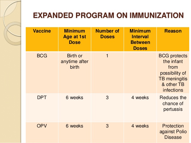 expanded program on immunization ppt